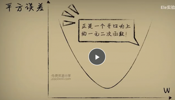 小白也能聽懂的人工智慧原理02 | 方差代價函式 | 知錯 小白也能聽懂的人工智慧原理02 | 方差代價函式 | 知錯