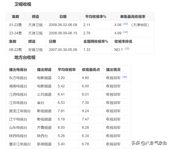 王志文的緋聞女友，守寡６年成隱形富婆，田海蓉的人生不簡單