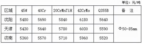最新鋼材出廠價格彙總:鋼廠跌價不停歇,鋼材價格底在哪? 最新鋼材出廠價格彙總:鋼廠跌價不停歇,鋼材價格底在哪?