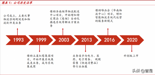 蘭劍智慧研究報告：智慧物流積銖累寸，下游行業多點開花