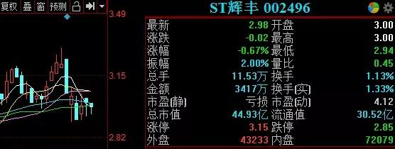 最新！最高業績預增高達4403%！這12家A股公司三季報預增超100%