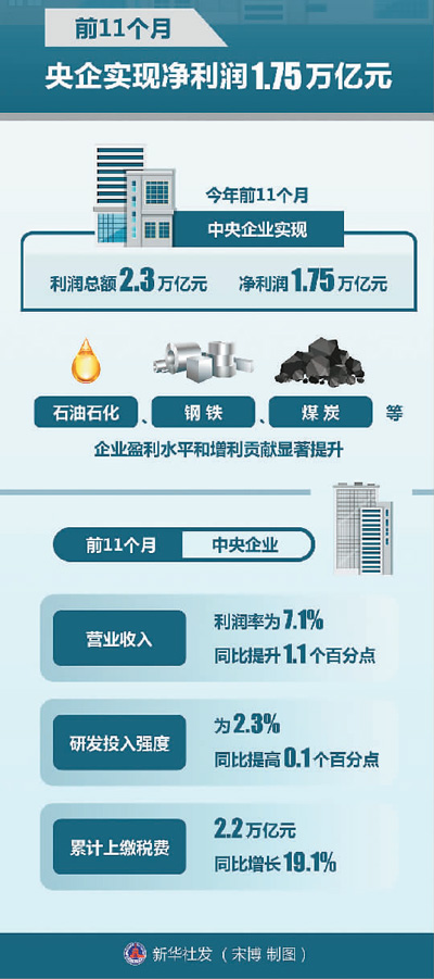 開局之年，央企交出亮眼“成績單”