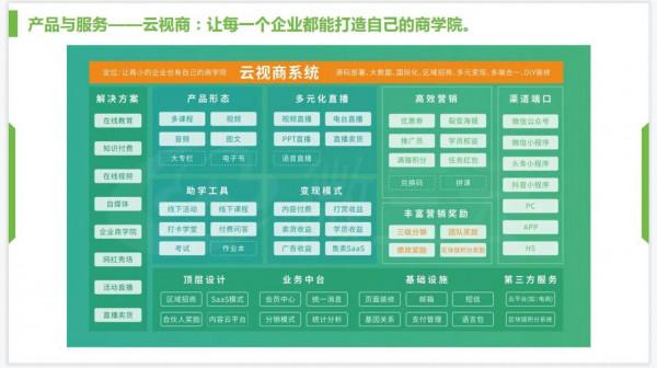 微三雲是一傢什麼樣的公司? 微三雲是一傢什麼樣的公司?