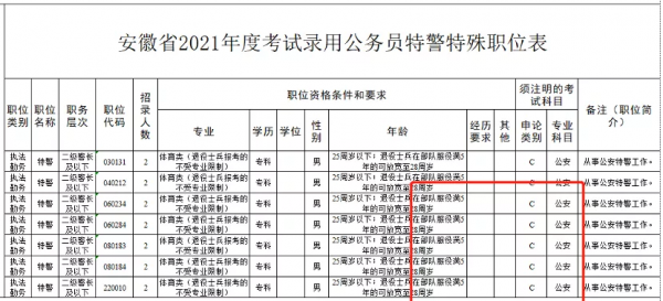 帶編帶崗,新的入伍模式真好 帶編帶崗,新的入伍模式真好