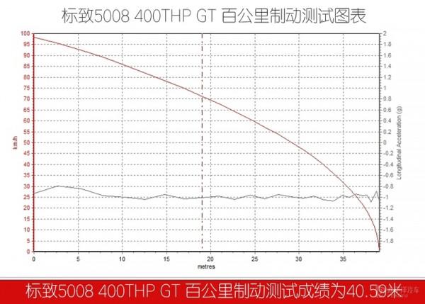 漢蘭達貴且還要排隊提車,旁邊高貴/實惠的法系7座SUV不香嗎? 漢蘭達貴且還要排隊提車,旁邊高貴/實惠的法系7座SUV不香嗎?