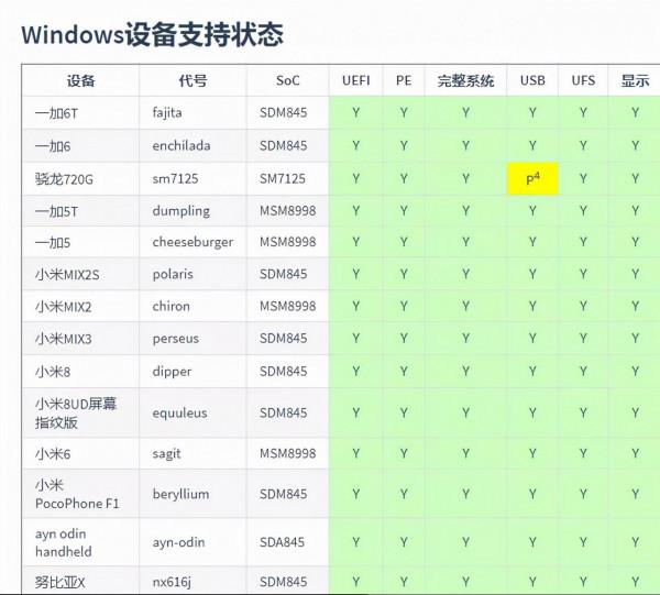 這款 1999 元的小米神機，剛剛用上了 Win 11