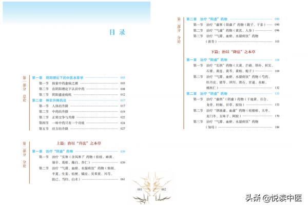 張仲景為何愛用半夏