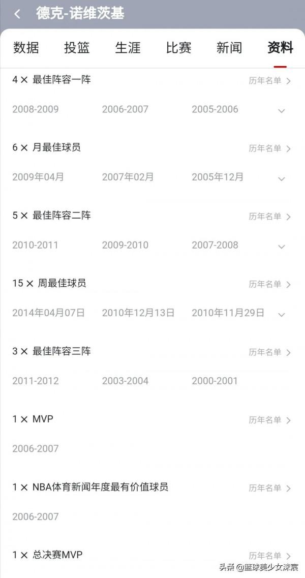 詹科領銜21世紀最偉大的10位球員，6位MVP、5位FMVP遺憾落榜