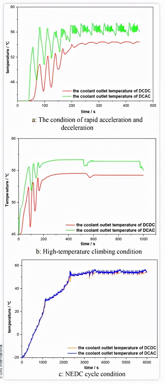 插電式混合動力汽車整合熱管理系統的設計與評價