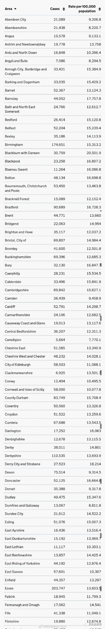 收了13億，牛津大學宣佈為越南女首富更改學院名