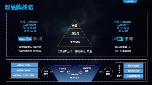 宇視雷濤：智慧顯示共築AIoT最後一公里，影片進入機器讀圖時代