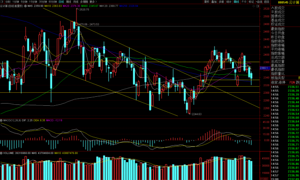 鋰電氫能源暴跌怎麼看?當然是躺著看!今日份重點板塊分析 鋰電氫能源暴跌怎麼看?當然是躺著看!今日份重點板塊分析