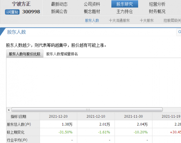 操盤日記,機構精選股票池——12月22日 操盤日記,機構精選股票池——12月22日
