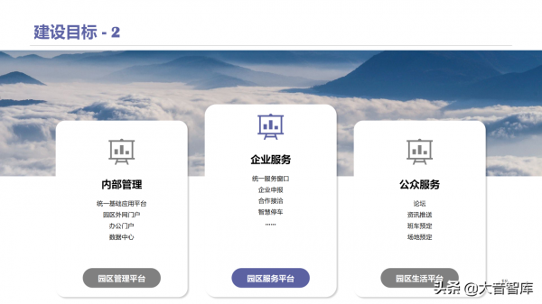 智慧高新園區如何建設？請學習68頁解決方案PPT