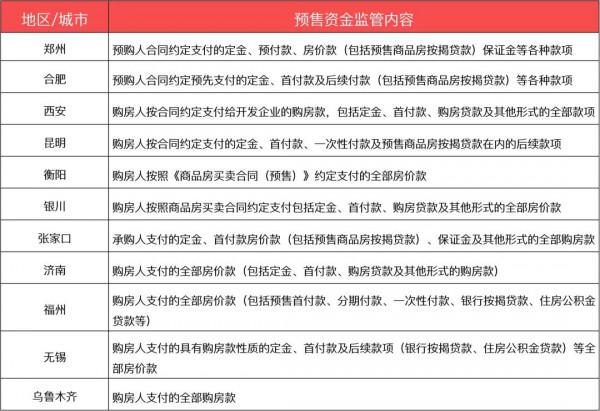 新規出爐，能不能成為爛尾樓&OpenCurlyDoubleQuote;終結者&rdquo;？