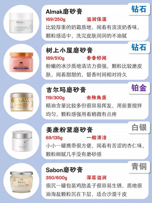 換季磨砂膏指南｜這磨砂膏有點東西