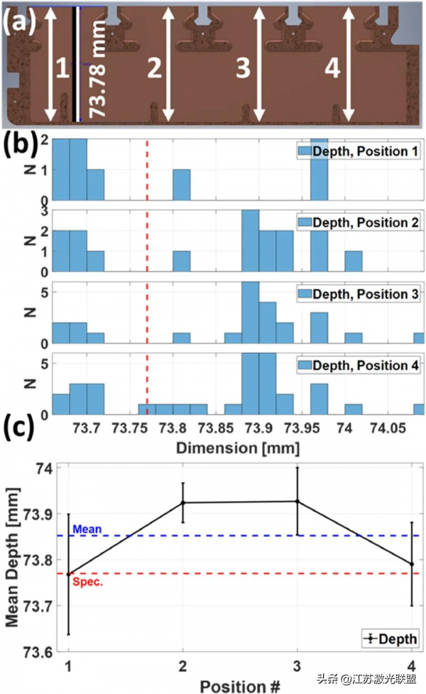 低混合電流驅動發射裝置SLM的GRCop-84結構的解析度和幾何限制：3