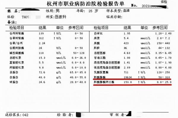 大力出奇跡?杭州25歲小夥健身過度致橫紋肌溶解 大力出奇跡?杭州25歲小夥健身過度致橫紋肌溶解