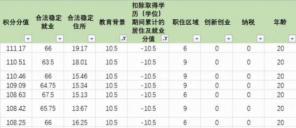 北京積分落戶能上岸,不外乎這三種人,看看有你嗎 北京積分落戶能上岸,不外乎這三種人,看看有你嗎