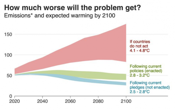 為什麼要發展新能源汽車? 為什麼要發展新能源汽車?