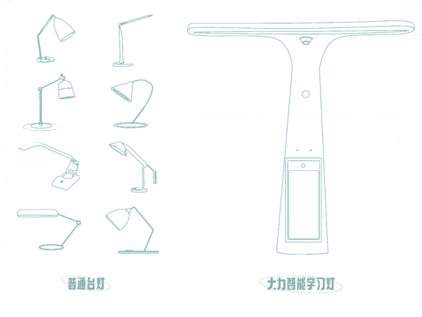 什麼是有溫度的學習燈?| 大力智慧學習燈 什麼是有溫度的學習燈?| 大力智慧學習燈