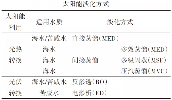 太陽能新時代:即將迎來大規模應用 太陽能新時代:即將迎來大規模應用