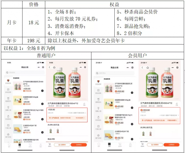 元氣森林私域體系拆解 元氣森林私域體系拆解