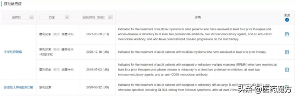 2022年，這19款重磅新藥將在中國獲批