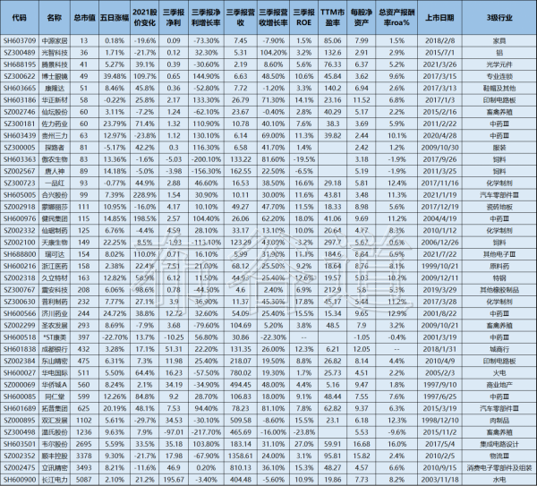 本週38股主力持續買入「附名單」 本週38股主力持續買入「附名單」