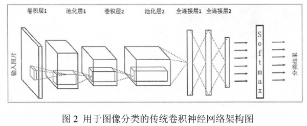 一種遙感影像崩滑體提取方法