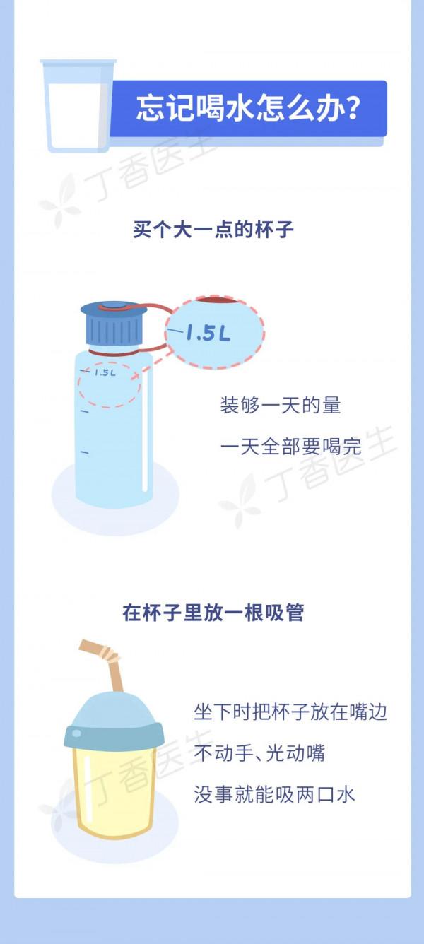 喝水也能瘦的秘密，藏在這幾個小細節裡