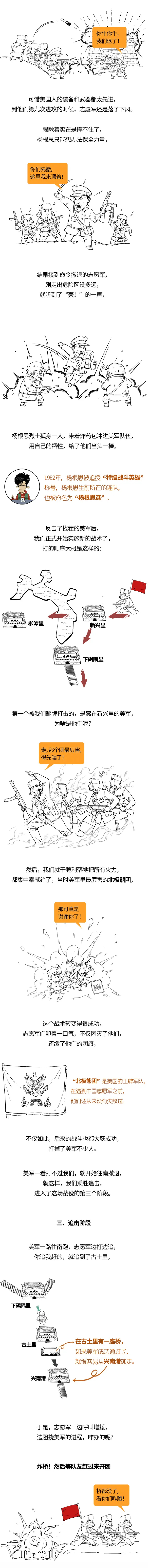 長津湖戰役，你真的瞭解嗎？