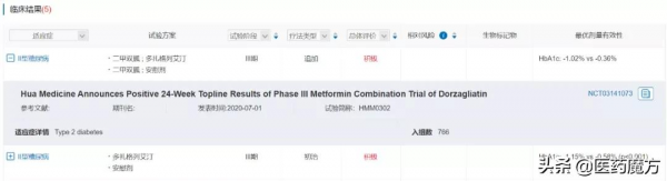 2022年，這19款重磅新藥將在中國獲批