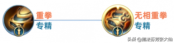 一個技能控3秒？純肉一砸2500！專屬裝備讓兩位猛男產生質變