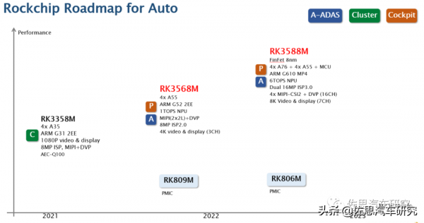 座艙SoC研究：本土晶片商初露崢嶸，百億市場誰主沉浮