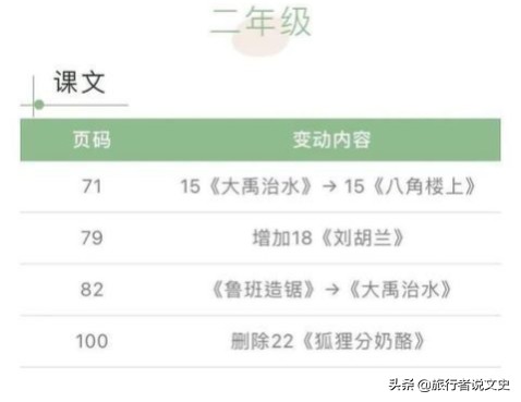 欣慰！消失多年的《劉胡蘭》等文章重新回到了語文課本