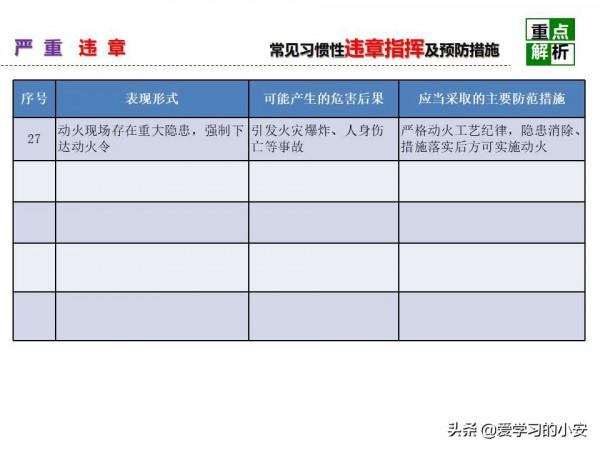 舉一反三！反三違警示危害及預防安全教育培訓警示重析篇