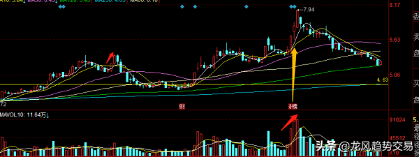 風電&plus;氫能源&plus;高階裝備，全年淨利預增超200&percnt;，價格僅5塊多
