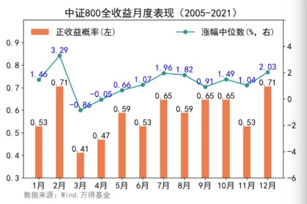 收藏！這裡有一份虎年A股投資日曆