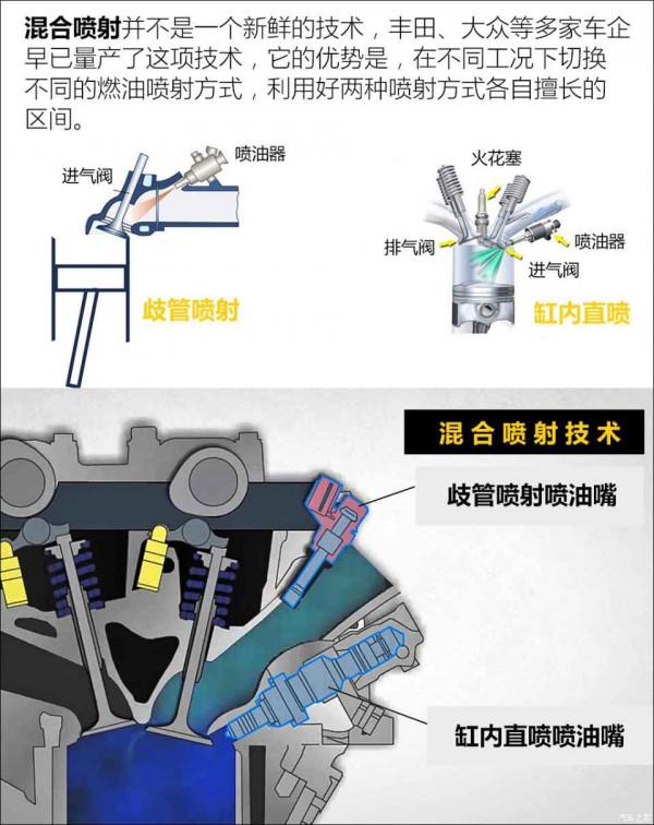 雙迴圈、雙噴射、雙增壓是什麼意思?這些技術都有什麼優勢? 雙迴圈、雙噴射、雙增壓是什麼意思?這些技術都有什麼優勢?