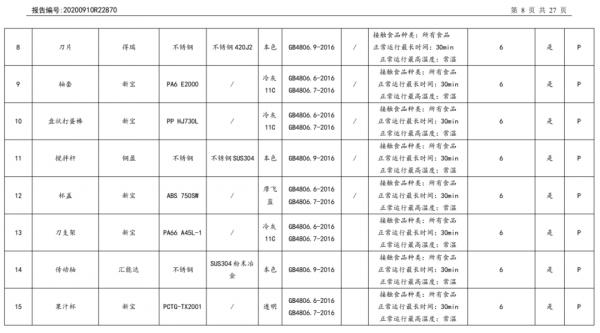 1 個頂 5 臺,這個平價廚房好物,真香 1 個頂 5 臺,這個平價廚房好物,真香