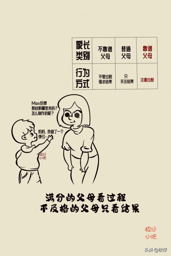 靠譜的家長應該這樣做…