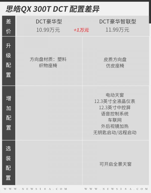 思皓QX全新緊湊型SUV共推八款車型 怎麼選價效比最高？