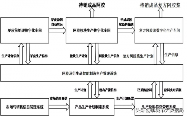 基於工業網際網路的柔性化體驗工廠實現人工智慧技術 基於工業網際網路的柔性化體驗工廠實現人工智慧技術