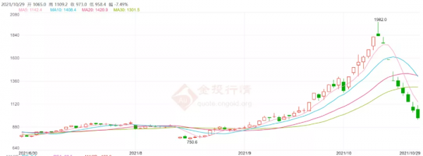 終於，東北深加工開漲了