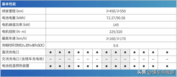 新車 | 售價13.88萬元起，大運新款遠志M1上市，可選寧德時代電池