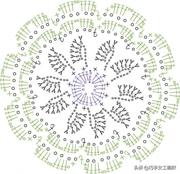 編織杯墊、餐墊、周邊花邊等多種方案圖解