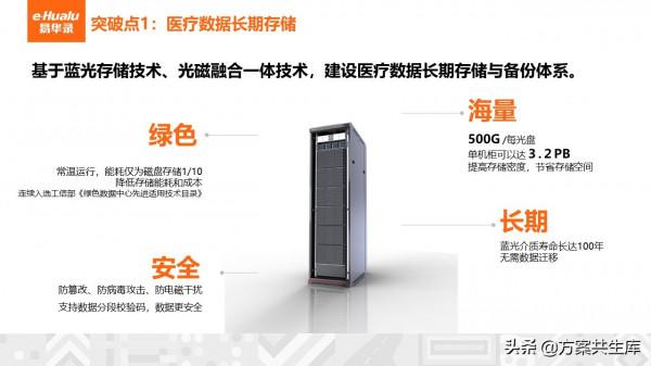 健康醫療大資料整體規劃方案