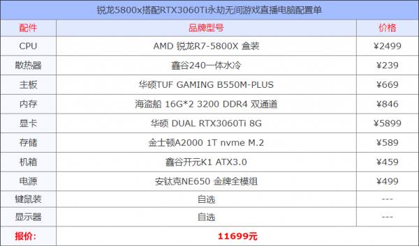 銳龍5800x搭配RTX3060Ti永劫無間遊戲直播電腦配置單 銳龍5800x搭配RTX3060Ti永劫無間遊戲直播電腦配置單