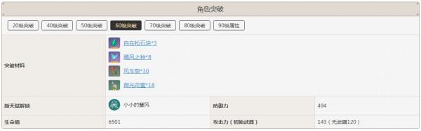 原神砂糖突破加什麼屬性